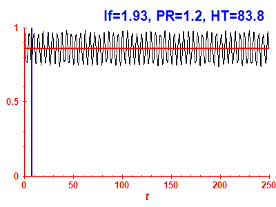 Survival probability